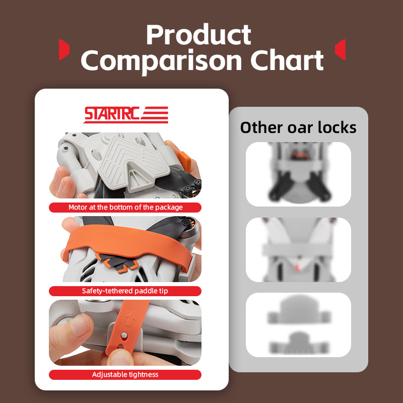 ABS Plastic Propeller Holder S - Drone Dji Rc N1 review and price